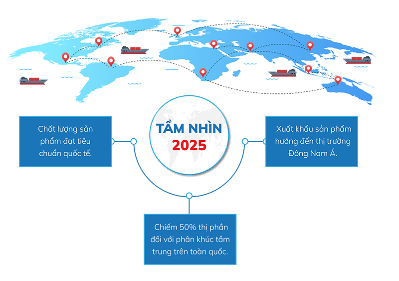 Sứ mệnh - Tầm nhìn - Giá trị cốt lõi - Triết lý kinh doanh